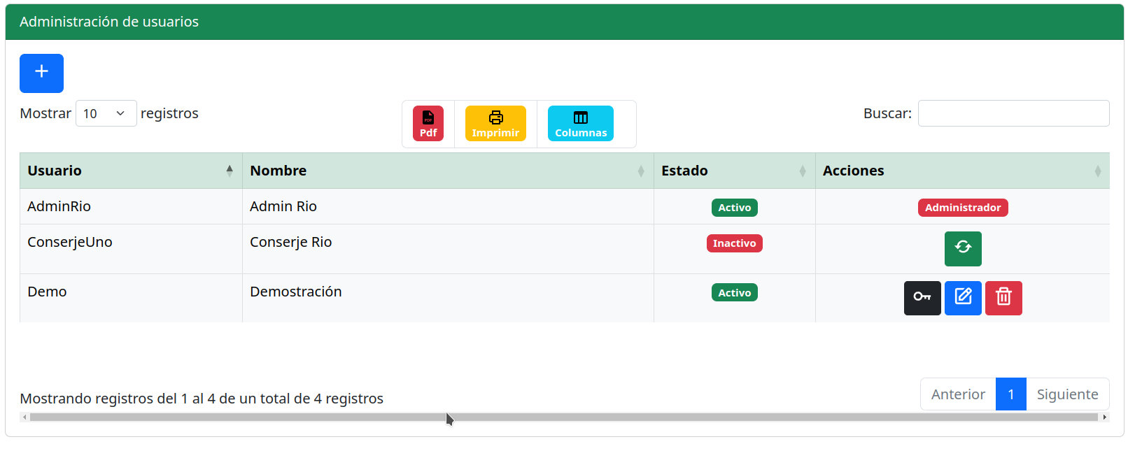 Imagen con los datos de los usuarios